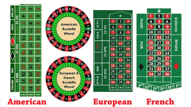 Roulette: Table, Wheel and Ball